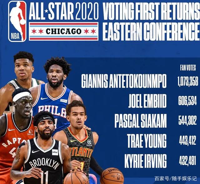 仅是赛季初 仅是赛季初