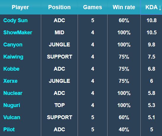 一次比赛 一次比赛