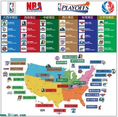 球队的财务 球队的财务